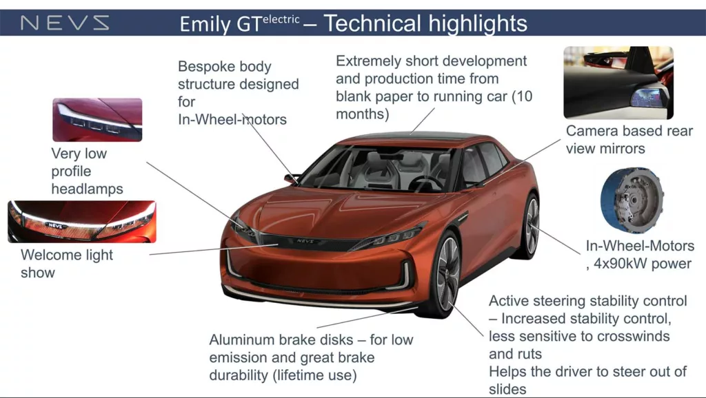 Saab-engineers developed secret EV with 1000 km range