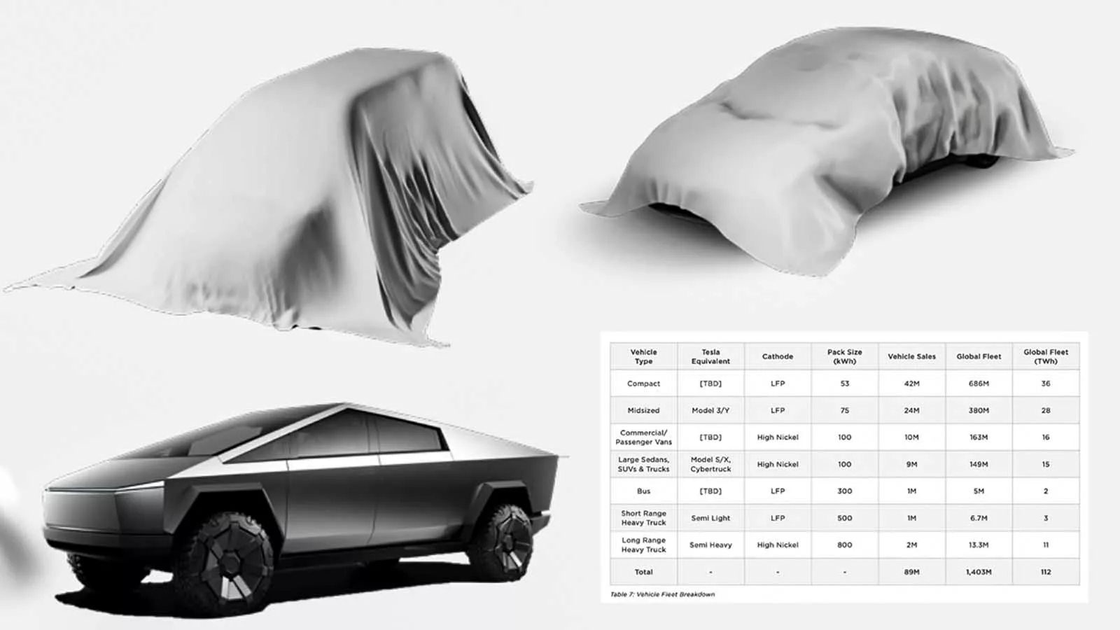 s-blir-teslas-nya-hemliga-modeller-billig-kompaktbil-och-en-van