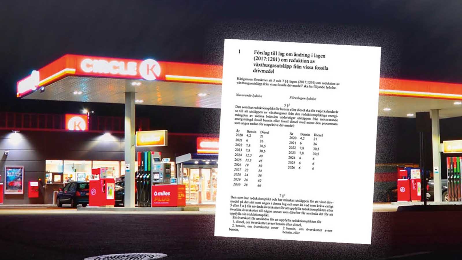 Nya lagförslaget klart: Så mycket sänks bensin- och diesel | Carup.se