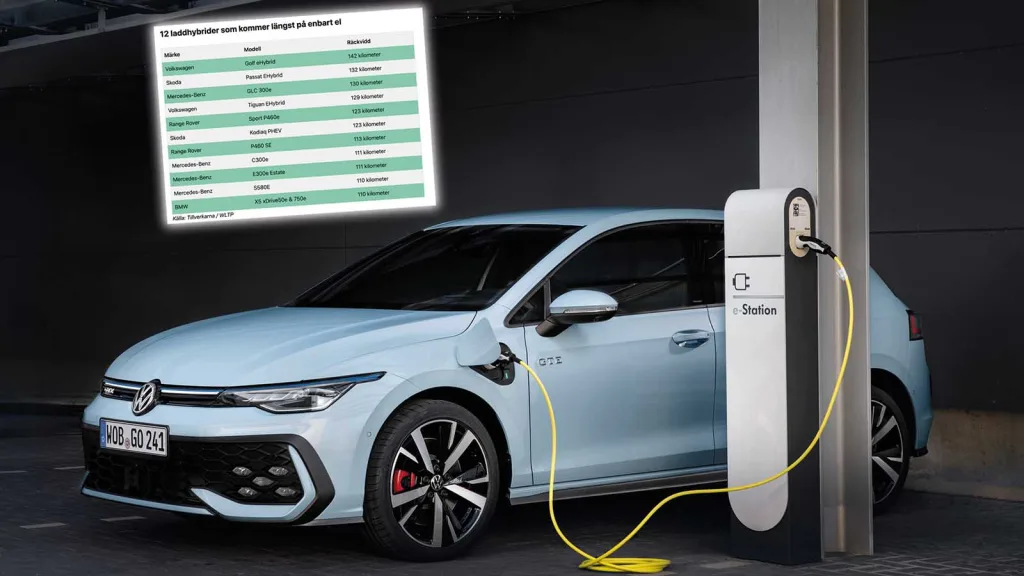 Räckvidds-rekord: VW Golf i topp som laddhybrid