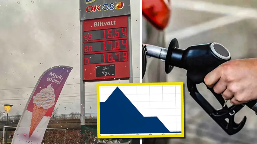 Dieselpriset chocksänkt: ”Det är väldigt märkligt”